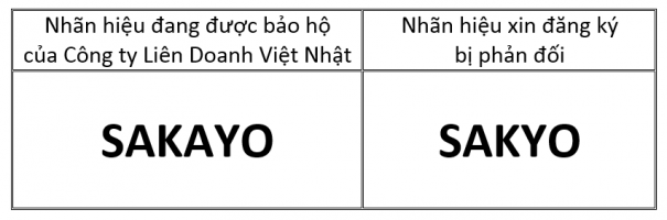 Ageless thành công phản đối đơn đăng ký nhãn hiệu SAKYO