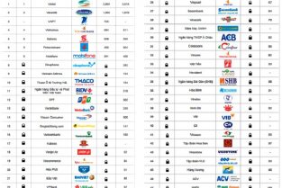 DIỄN ĐÀN “ĐỊNH GIÁ TÀI SẢN THƯƠNG HIỆU TRONG BỐI CẢNH HỘI NHẬP QUỐC TẾ” VÀ TẦM QUAN TRỌNG CỦA BẢO HỘ THƯƠNG HIỆU