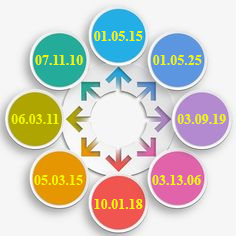 Áp dụng Bảng phân loại hàng hóa/dịch vụ Ni-xơ phiên bản 11-2020 khi đăng ký nhãn hiệu