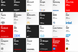 100 thương hiệu giá trị nhất toàn cầu năm 2020