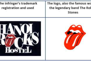 Highlight case of copyright and trademark dispute in Vietnam