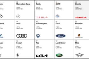 15 THƯƠNG HIỆU Ô TÔ ĐẮT GIÁ NHẤT THẾ GIỚI NĂM 2022